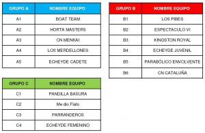 Grupos para el VII Torneo Internacional de WaterPolo Playa Isla de Tenerife