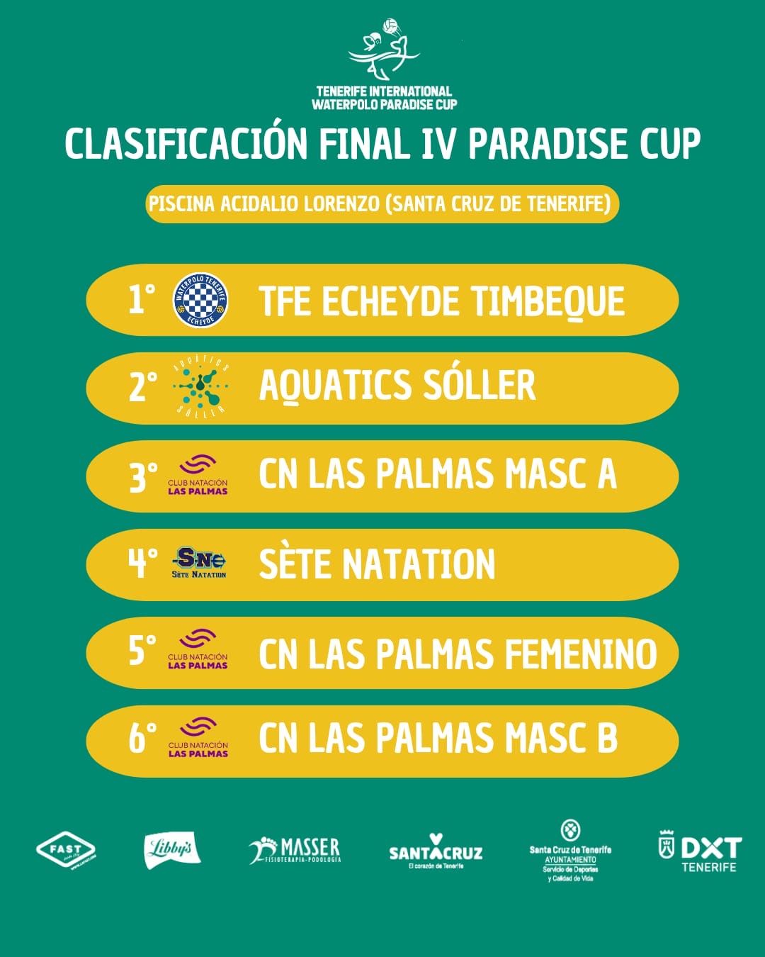 resultados finales  paradise cup tenerife waterpolo 2025