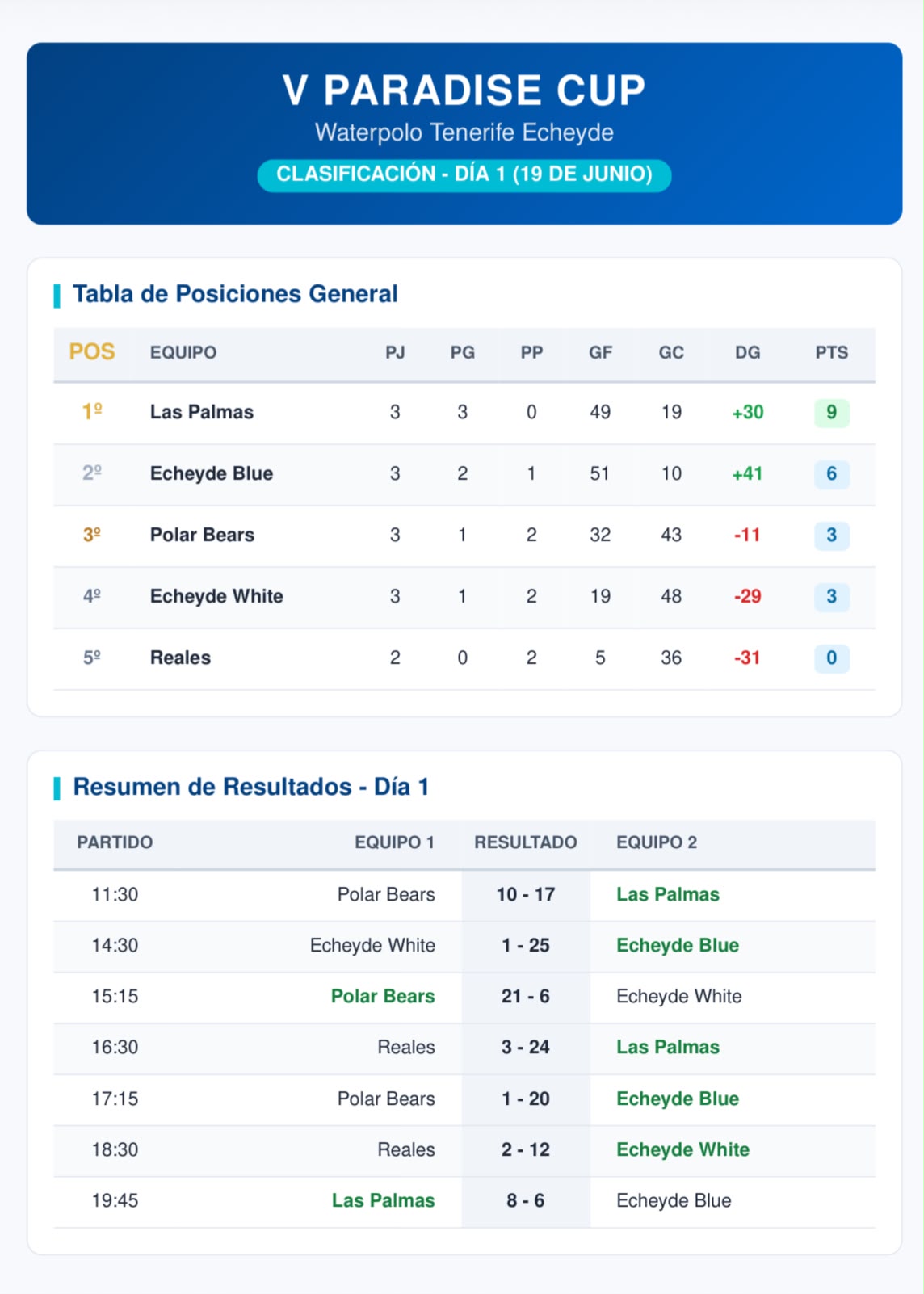 Calendario Paraise Cup 2025 IV Edicion Viernes